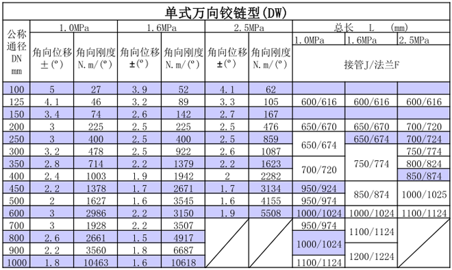 单式万向型HYDW