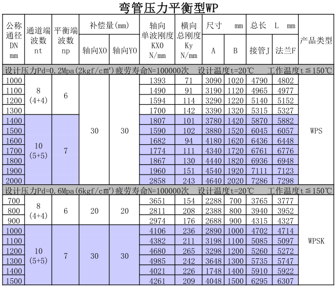 弯管压力平衡型HYWP