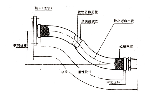 螺纹式金属软管