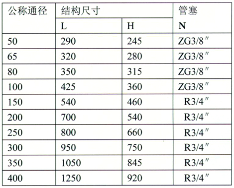 HYG型焊接式法兰连接T型过滤器