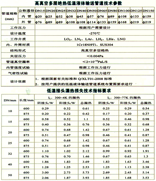 高真空多层绝热低温液体输送硬管